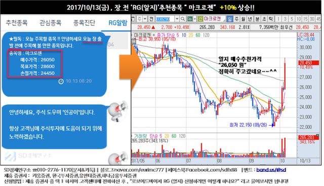 1013장전 추천종목 마크로젠 바로10퍼센트급등.jpg