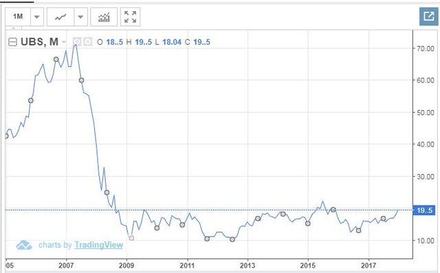 Jan23UBS.JPG