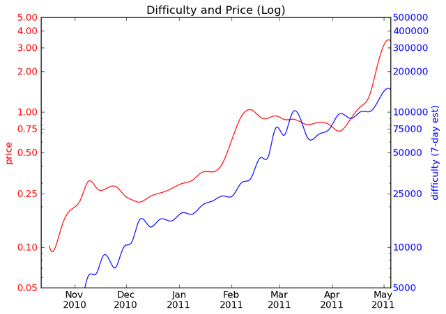 price and difficulty.png