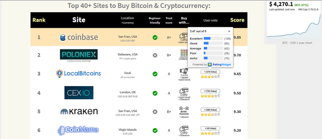 top6bitcoinexchange.png