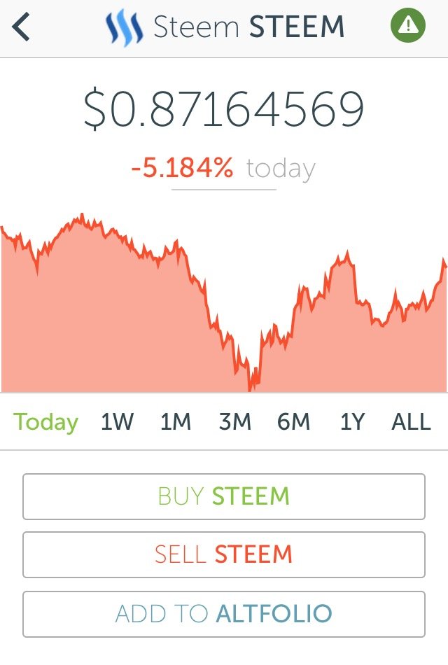 buy steemit