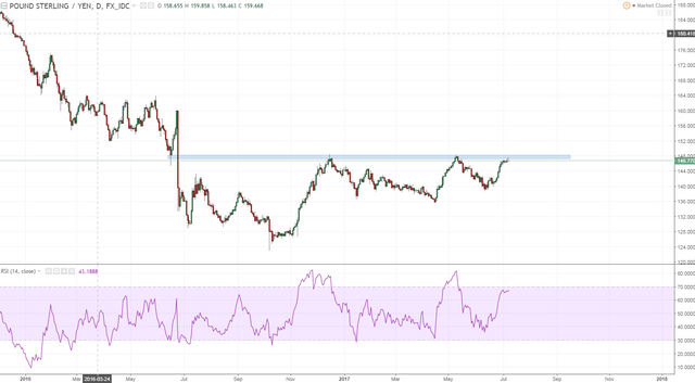 gbpjpy 1 daily.PNG