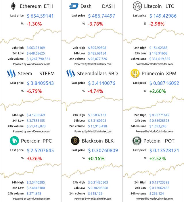 eth-dash-ltc-steem-sbd-xpm-ppc-blk-pot.png