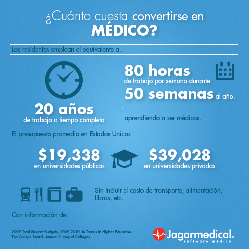 CostosEducaciónMédica.png