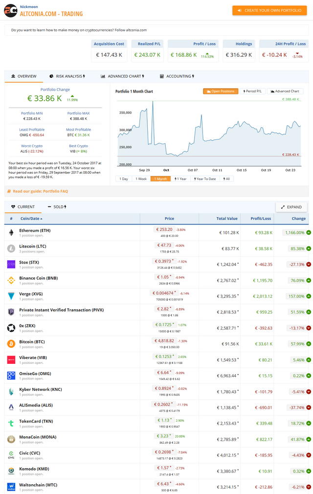 Screenshot-2017-10-25 Nickmoon - altconia com - trading (EUR Crypto Portfolio).png