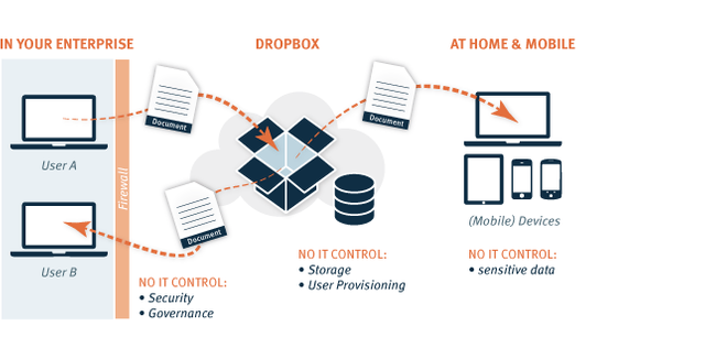 owncloud-how-it-works-large.png