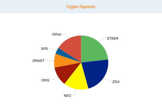 Manage and track your cryptocurrency portfolio   CryptoCompare.com.png