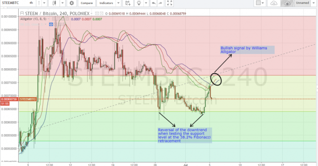 altcoin-weekly-5.7.1-630x330.png