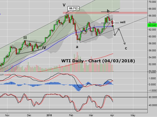 WTI short.JPG