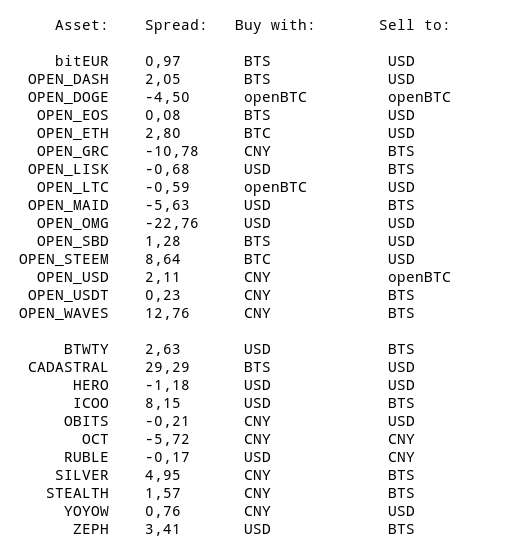 Bitshares-Spread.png