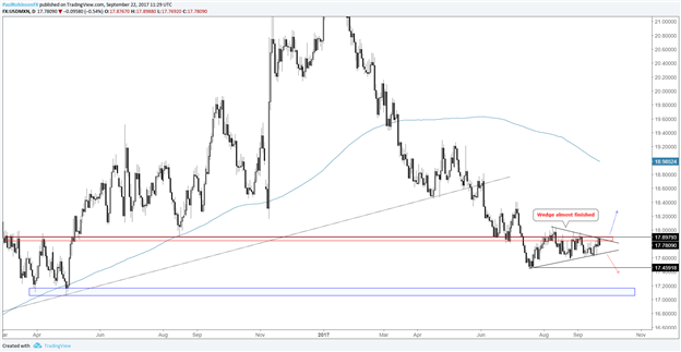 Trading-Outlook-US-Dollar-Euro-Gold-Price-DAX-More-PRtech_body_Picture_6.png