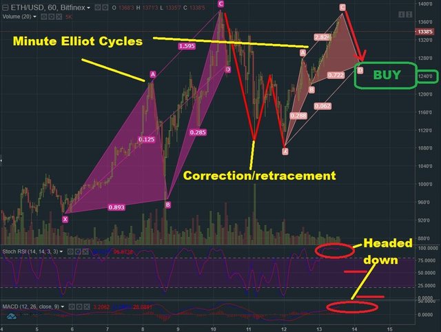 Jan 13 ETH rpt.jpg