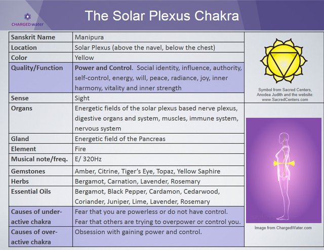 Solar-Plexus-chakra.jpg