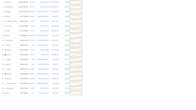 top20 week1.png