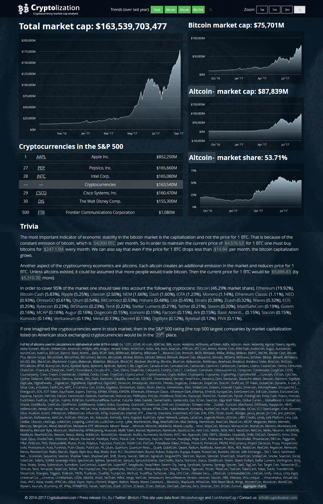 screencapture-cryptolization-1507601446057.png