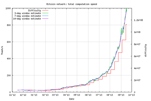 bitcoin-difficulty-graph.png