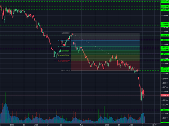 Bitstamp:ETHBTC 4h