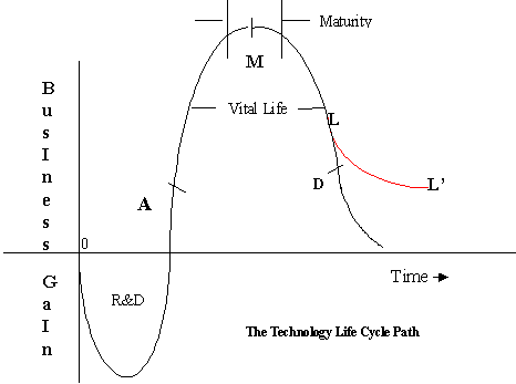 Tecnology_Life_Cycle.png