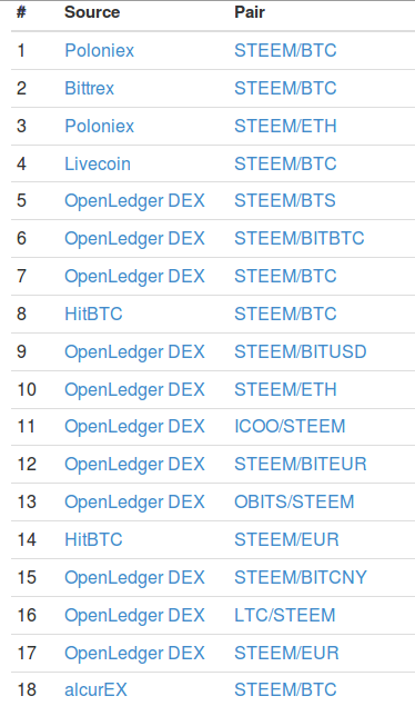 Steem Markets.png