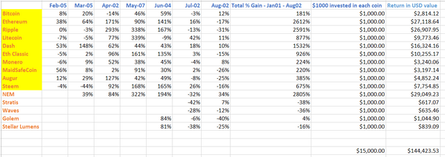 Monthly Gains.PNG