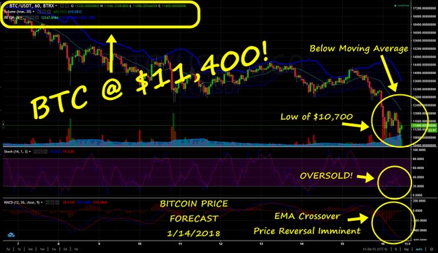 BTCforecast01162018.jpg
