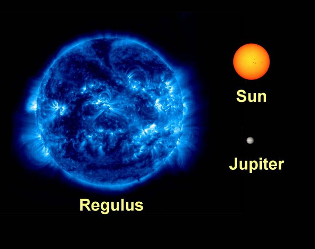 regulus_sun_comparison.jpeg
