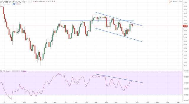 wti 2 weekly.PNG