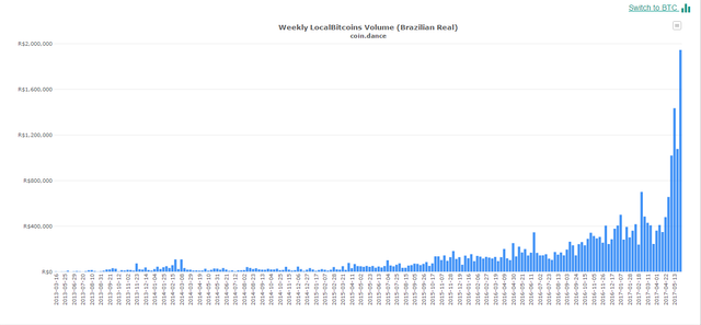 brazillocalbitcoins.png