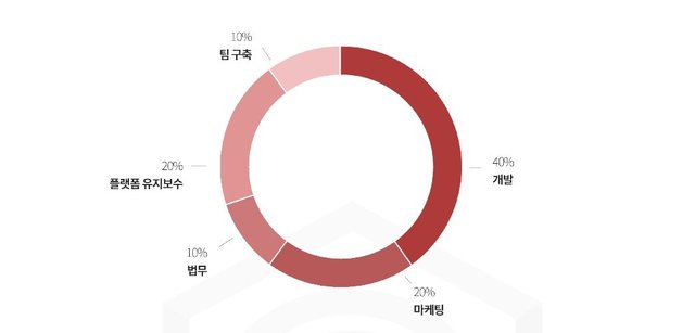 apis token metrics.jpg