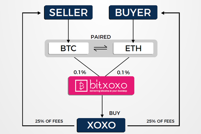 bitxoxo coin fees.png
