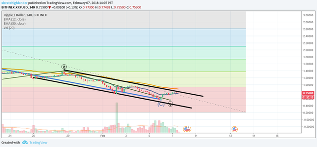 XRP 2.7.18 Channel.png