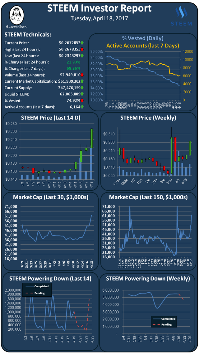 Investment Report 20170418.png