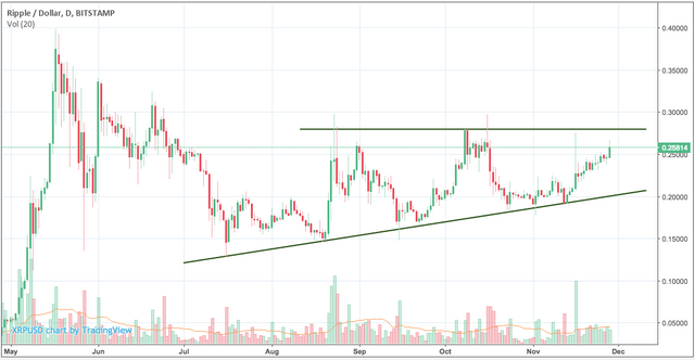 ripple_xrp_triple_top.png