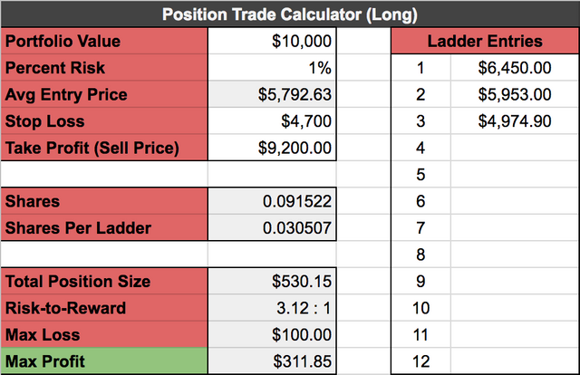 Trading position and profit calculator free