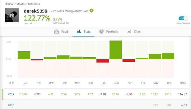 etoro steemit.jpg