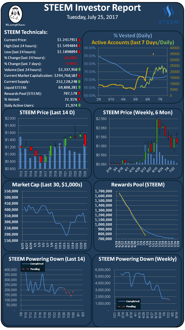 Investment Report 20170725.png