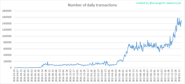 2018-01-20-Transactions-EN.png