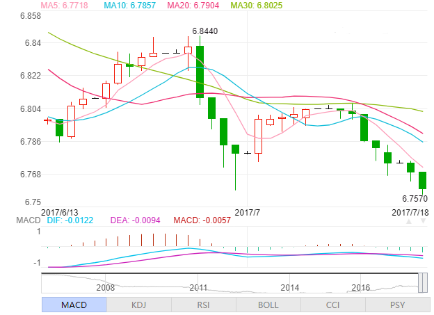 CNY-USD.png