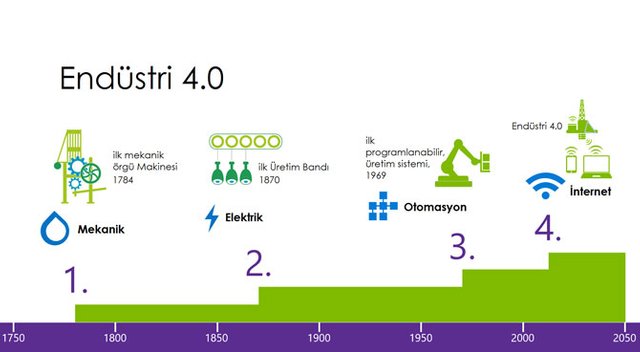 endustri-40i-yakalamak-icin-milli-ureticileri-destekleyecegiz-2647.jpg