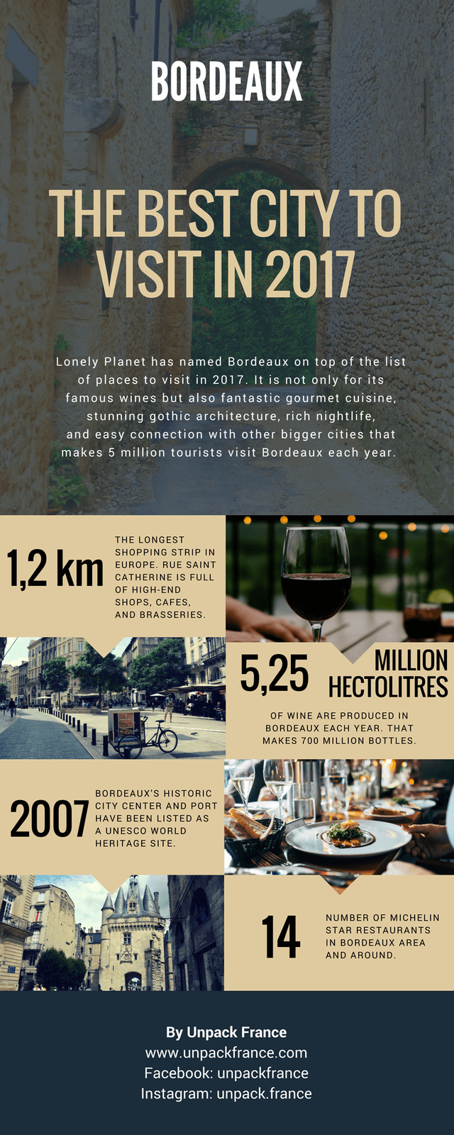 bordeaux infographic.png