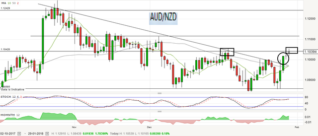 AUD_NZD 29_1.png