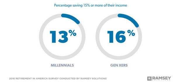 Millennial and Gen X.jpg