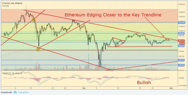 ethusd0228.jpg