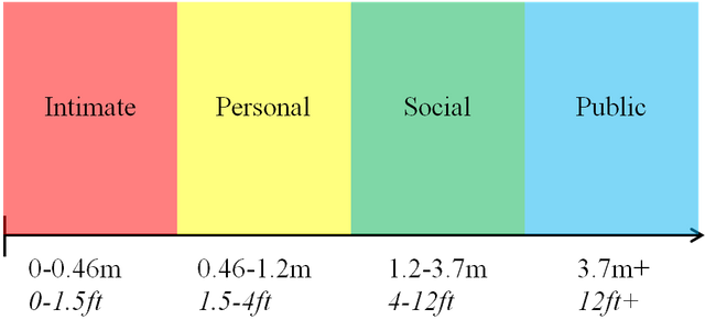 personal-space-interpersonal-distance-4 (1).png