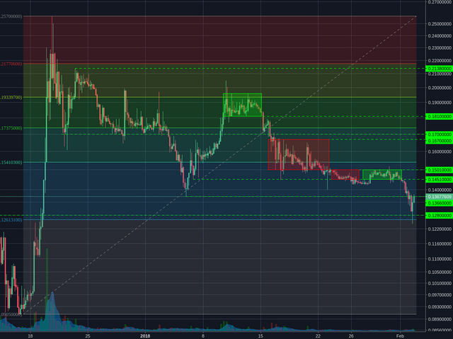 Poloniex:BCHBTC 4h