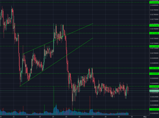 Bittrex:LTCBTC 1h