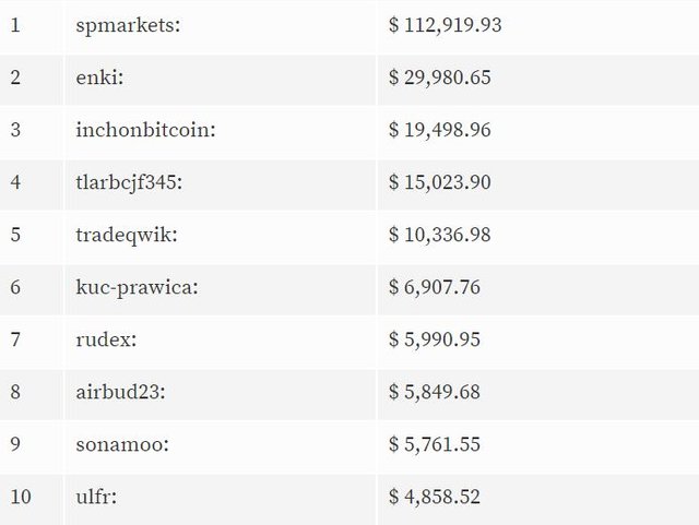 20171224 exchange-transfer-report-oct-24.JPG