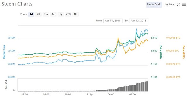 steem today.jpg