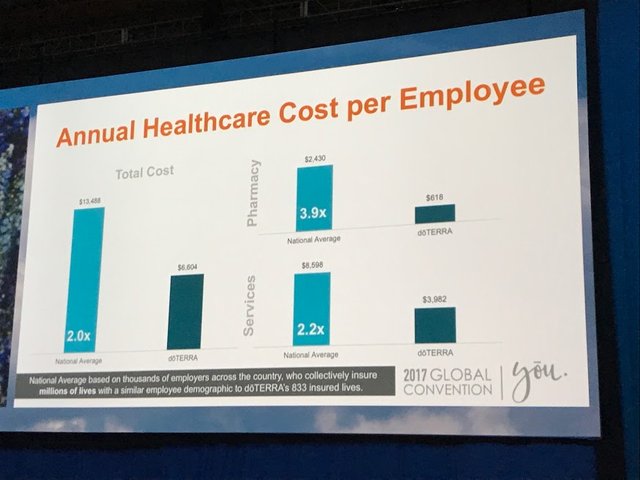 annual healthcare cost2.JPG