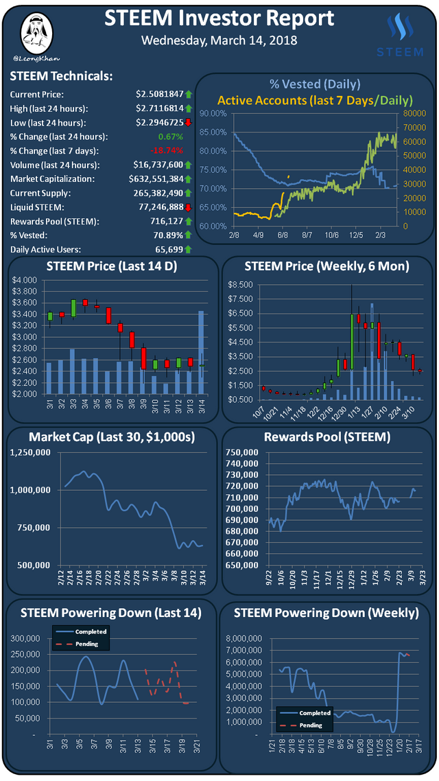 Investment Report 20180314.png